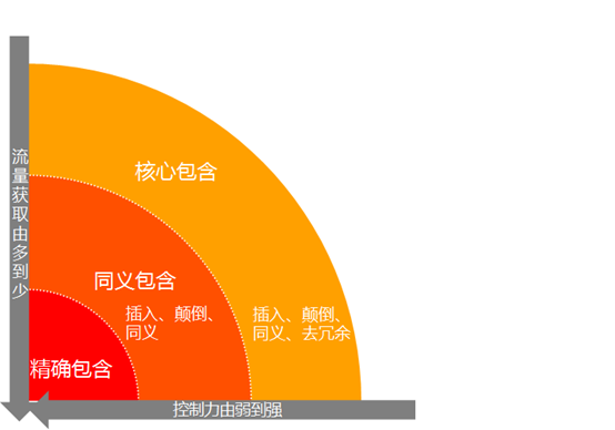 关键词匹配模式图解