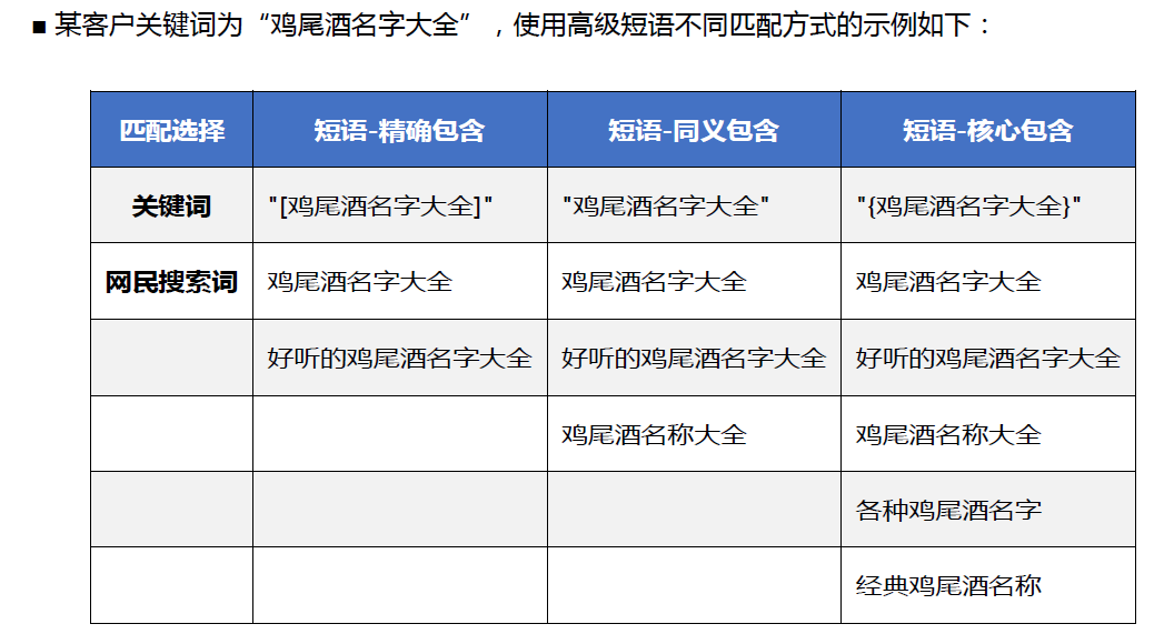 以鸡尾酒名字大全为例